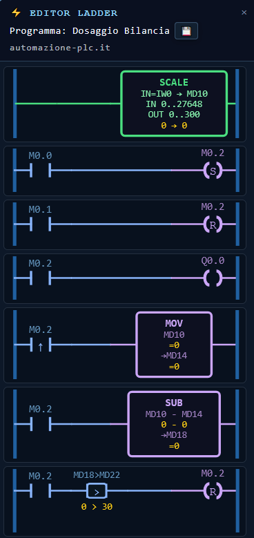 Editor programma Ladder del PLC virtuale