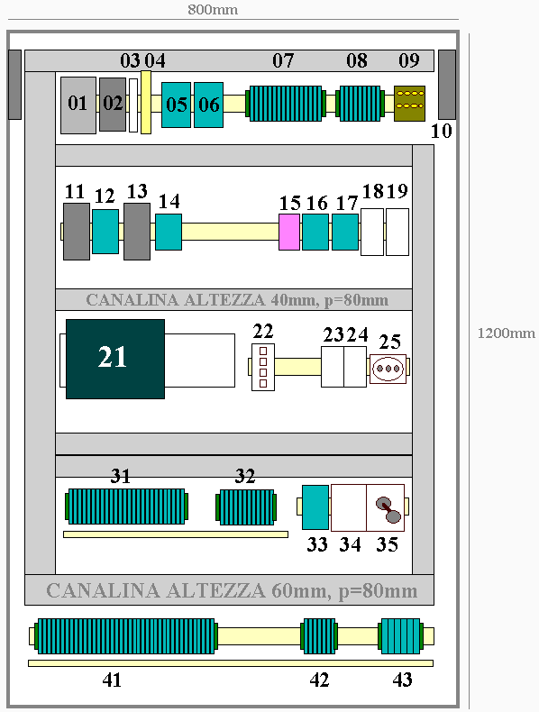 Layout interno del quadro elettrico con tutti i componenti al loro posto