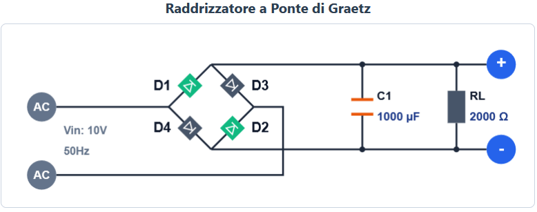 Schema elettronico del circuito raddrizzatore con ponte di diodi