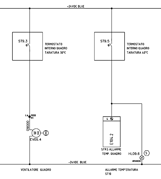 Schema elettrico di collegamento termostato e ventilatore da quadro