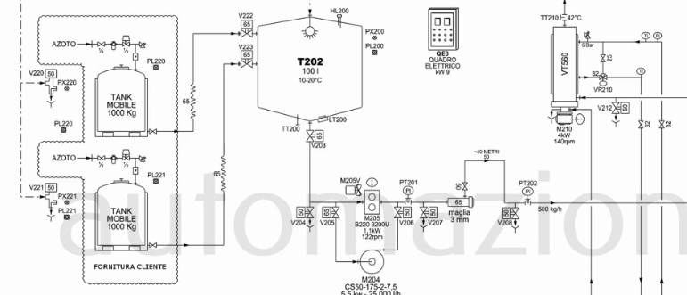 Schema di flusso dell'impianto di cui progettare il quadro elettrico