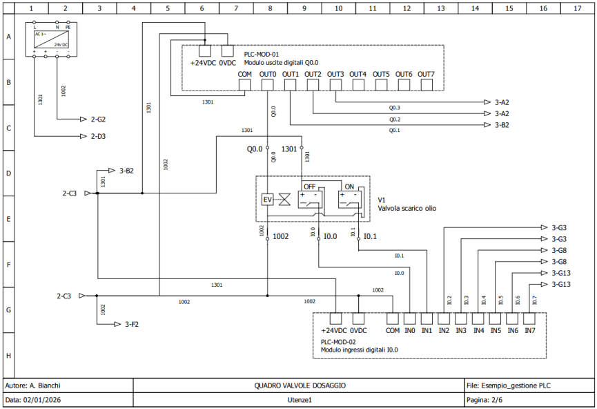 Schema elettrico di una valvola collegata i moduli del PLC