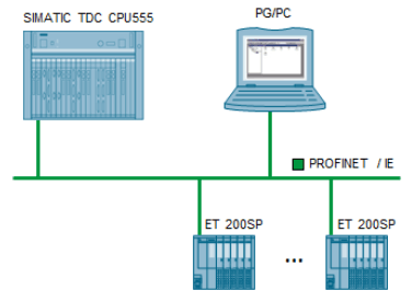 Stazione TDC con basi remote
