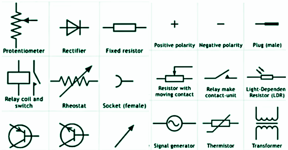 Simboli utilizzati per disegnare schemi di circuiti elettronici