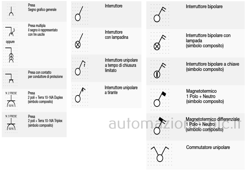 Schemi Elettrici Ed Elettronici Come Sono Fatti E Perch Importante Schemi Elettrici Ed Elettronici Come Sono Fatti E Perch Importante