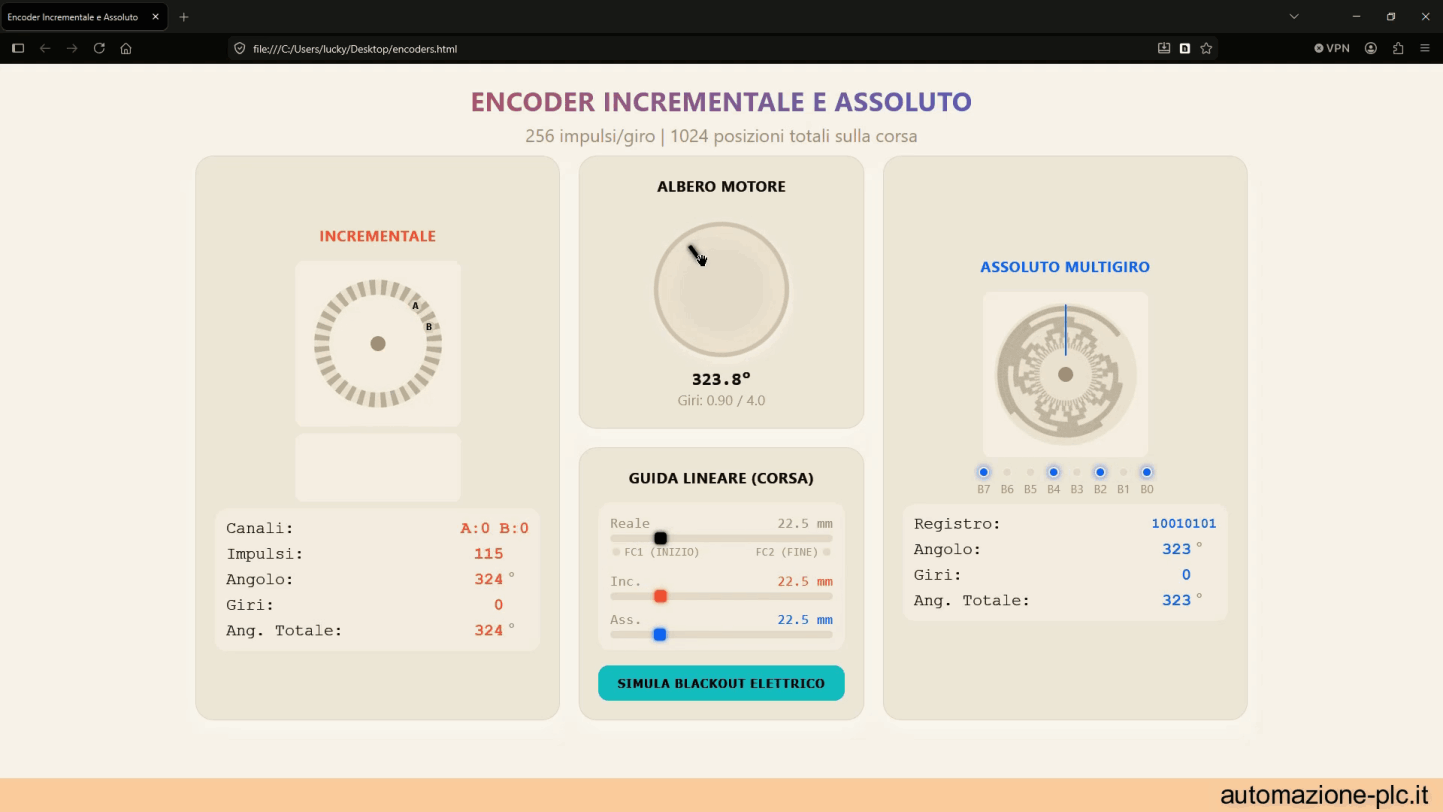 Simulatore di encoders incrementale e assoluto