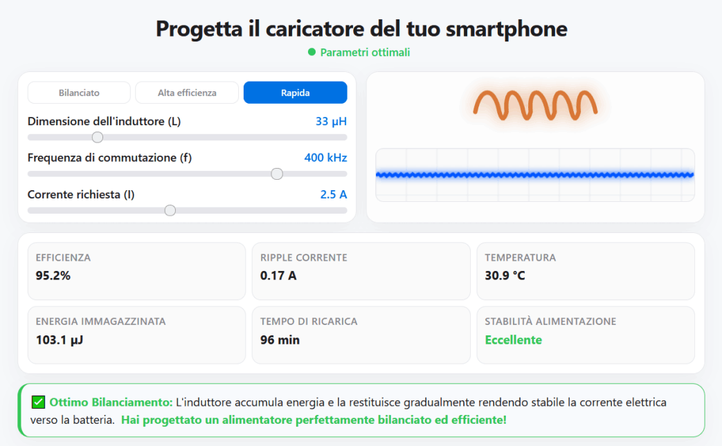 Simulatore di induttore con calcoli