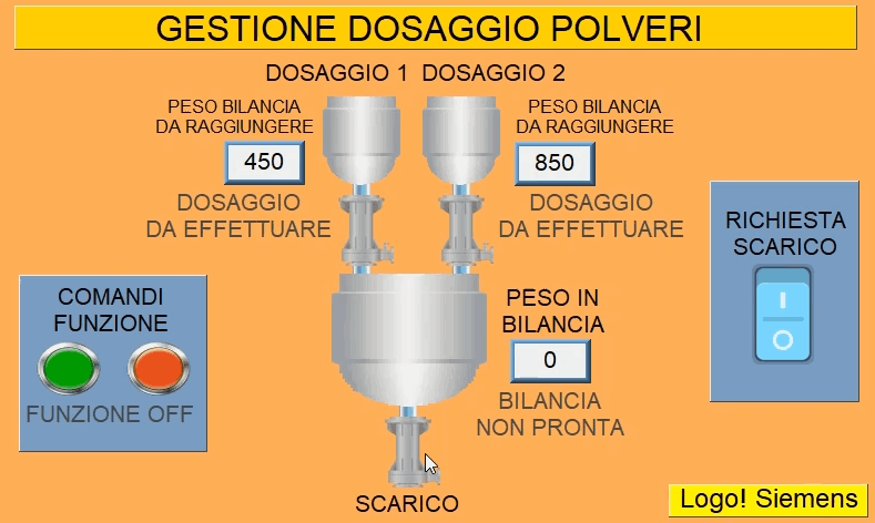 Sinottico HMI con schermata dosaggio polveri