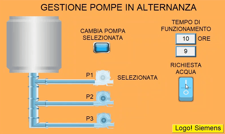 Sinottico HMI con schermata pompe acqua