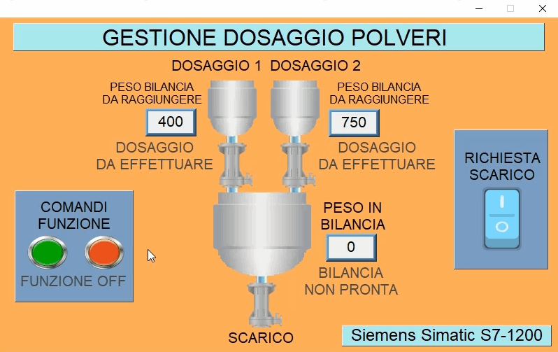 Sinottico impianto dosaggio e scarico polveri con plc