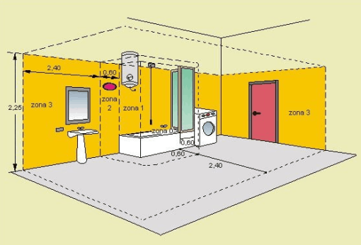 Zone di protezione IP nei locali bagno